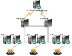 互聯(lián)港灣 專業(yè)互聯(lián)網(wǎng)基礎(chǔ)服務(wù)運(yùn)營商，賦能企業(yè)網(wǎng)絡(luò)運(yùn)營新未來