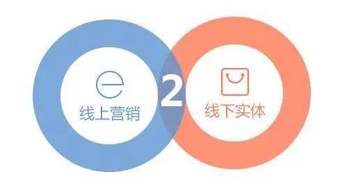 后疫情時代的美業新機遇 線上運營與網絡服務的崛起之路