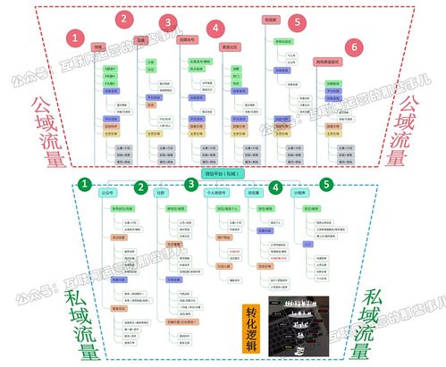 新媒體運營實戰 解析核心工作與互聯網運營制勝之道