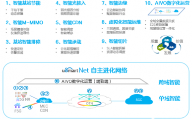 中興通訊發布《AI全景及自主進化網絡白皮書》 重塑網絡運營服務的未來圖景